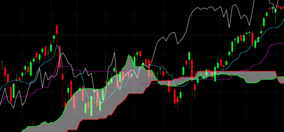 Was ist Ichimoku