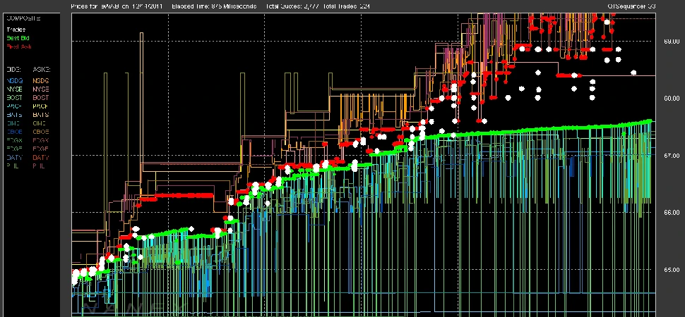 High-frequency trading: How are algorithms changing financial markets?